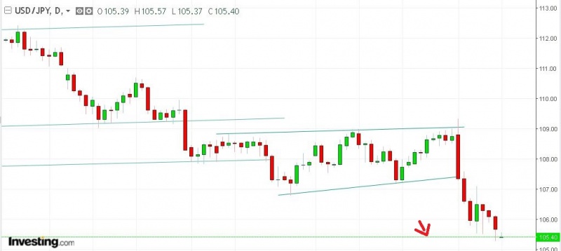 名稱:  usdjpy.jpg
檢視次數: 100
檔案大小:  59.6 KB