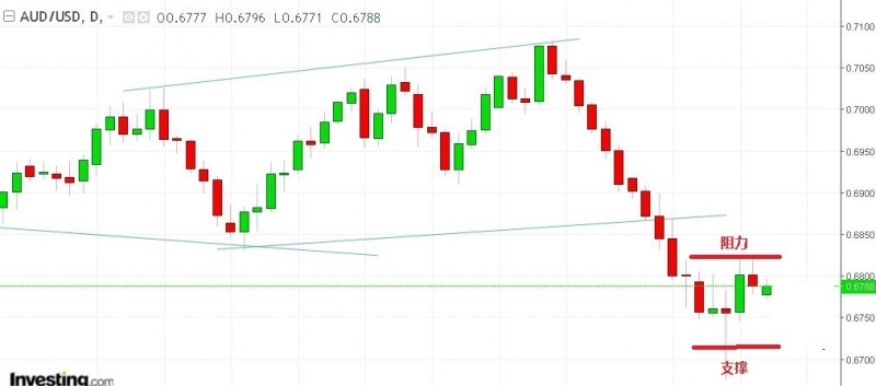 名稱:  audusd.jpg
檢視次數: 821
檔案大小:  60.2 KB