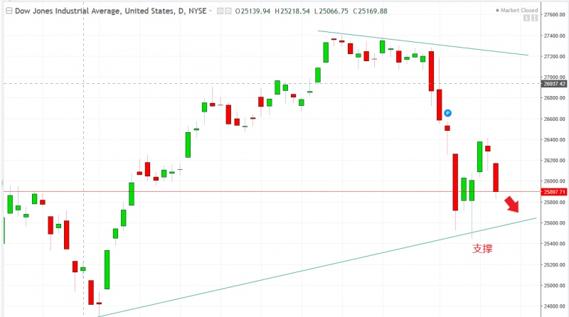 名稱:  dow.jpg
檢視次數: 222
檔案大小:  78.3 KB