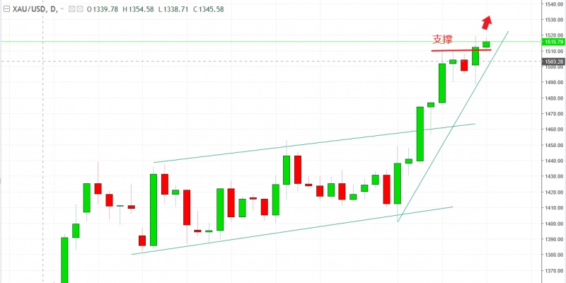 名稱:  gold.jpg
檢視次數: 1551
檔案大小:  71.5 KB