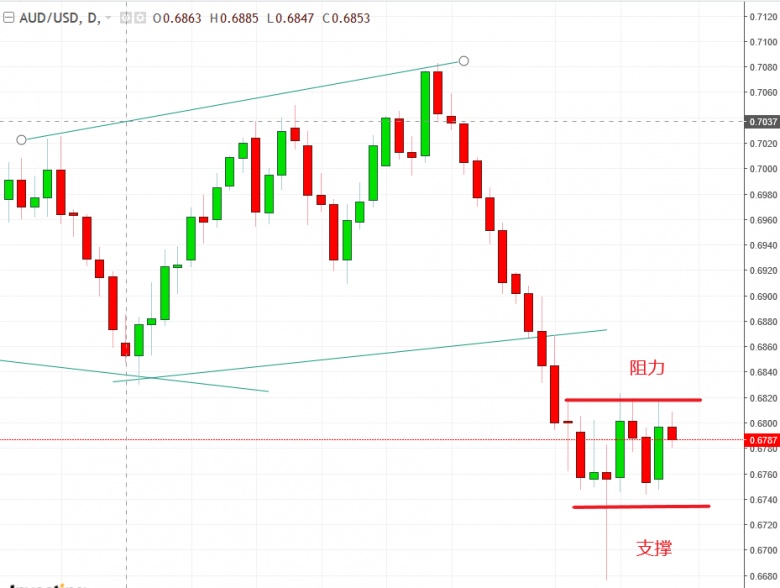 名稱:  audusd.jpg
檢視次數: 817
檔案大小:  101.2 KB