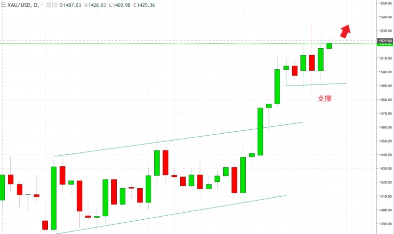 名稱:  gold.jpg
檢視次數: 1540
檔案大小:  75.3 KB