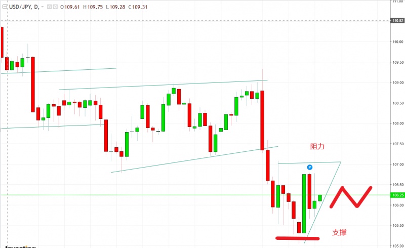 名稱:  usd.jpg
檢視次數: 145
檔案大小:  80.4 KB
