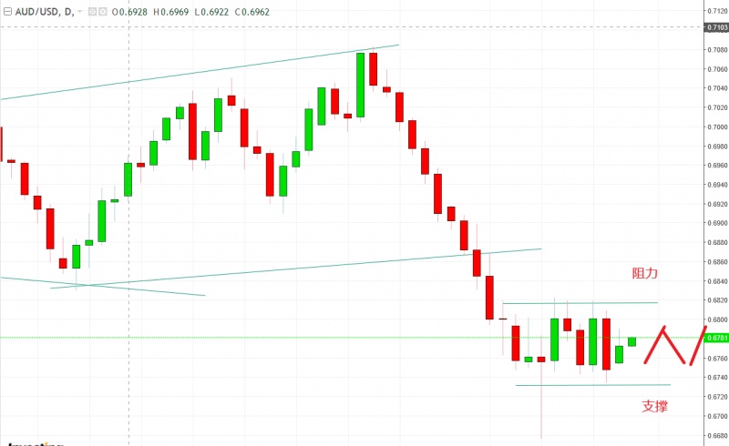 名稱:  audusd.jpg
檢視次數: 813
檔案大小:  84.8 KB