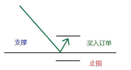 名稱:  grade1-bounce-support.png
檢視次數: 3013
檔案大小:  9.7 KB