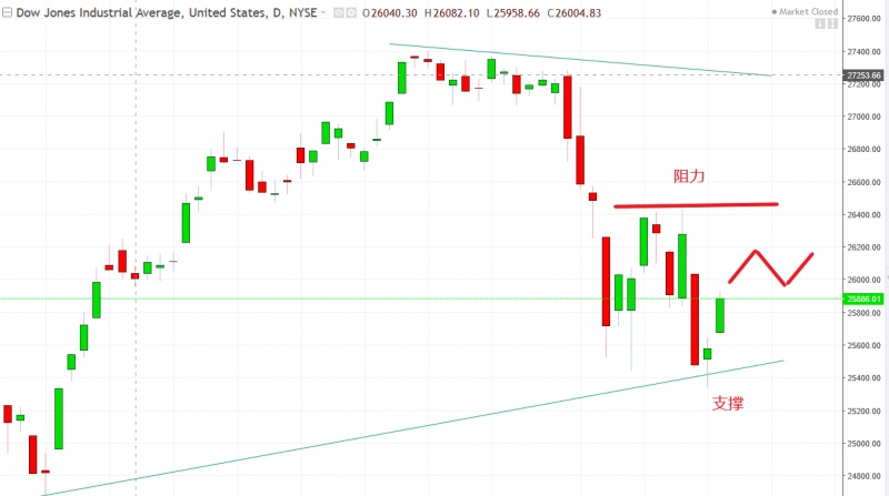 名稱:  dow.jpg
檢視次數: 122
檔案大小:  77.3 KB