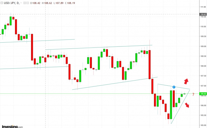 名稱:  usdjpy.jpg
檢視次數: 149
檔案大小:  79.6 KB