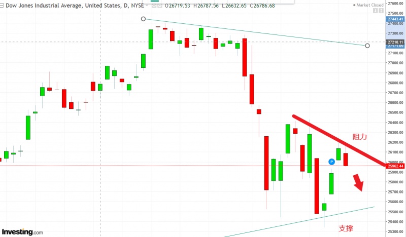 名稱:  dow.jpg
檢視次數: 125
檔案大小:  89.0 KB