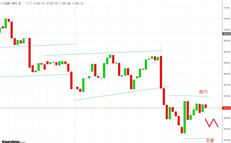 名稱:  usdjpy.jpg
檢視次數: 144
檔案大小:  78.7 KB