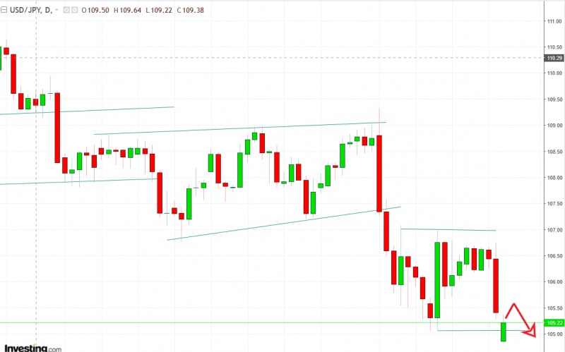 名稱:  usdjpy.jpg
檢視次數: 131
檔案大小:  81.8 KB