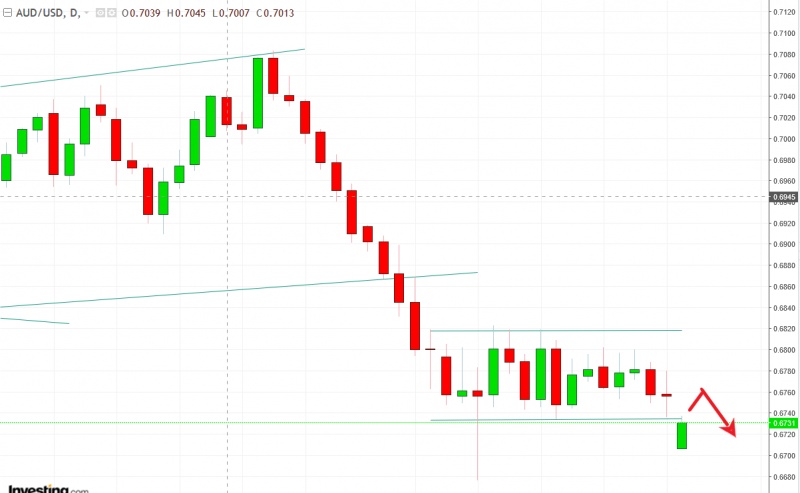 名稱:  audusd.jpg
檢視次數: 765
檔案大小:  81.4 KB