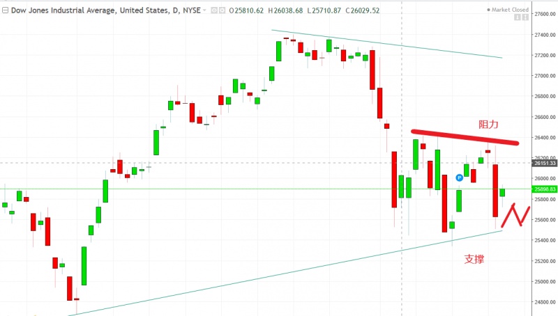 名稱:  dow.jpg
檢視次數: 117
檔案大小:  84.5 KB