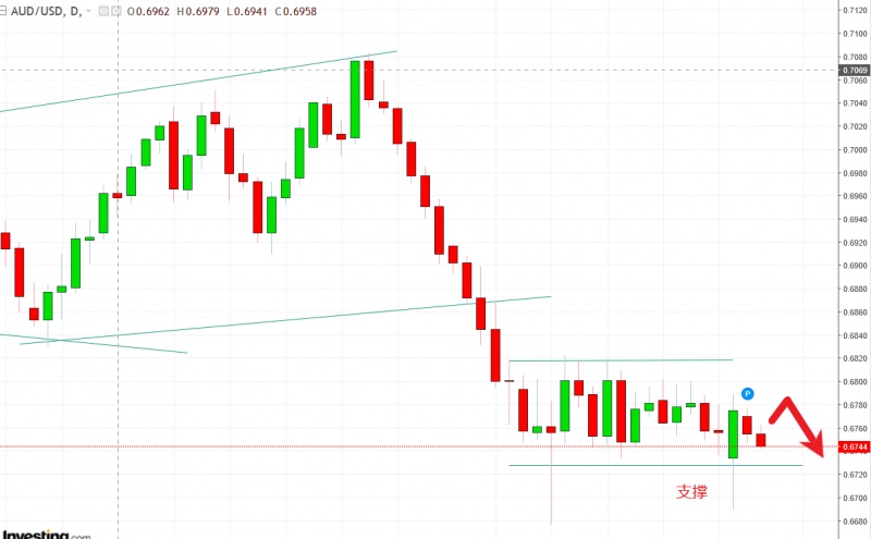 名稱:  audusd.jpg
檢視次數: 822
檔案大小:  86.6 KB