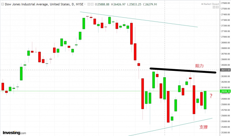 名稱:  dow.jpg
檢視次數: 91
檔案大小:  90.5 KB