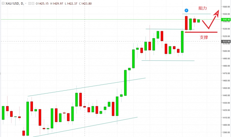 名稱:  gold.jpg
檢視次數: 1452
檔案大小:  81.4 KB
