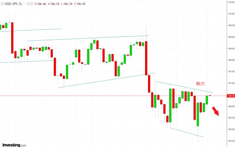 名稱:  usdjpy.jpg
檢視次數: 133
檔案大小:  76.8 KB