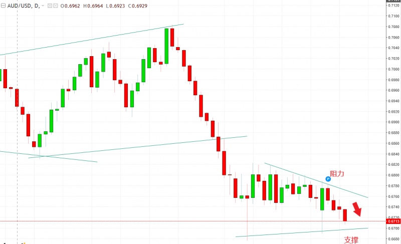 名稱:  audusd.jpg
檢視次數: 796
檔案大小:  84.7 KB