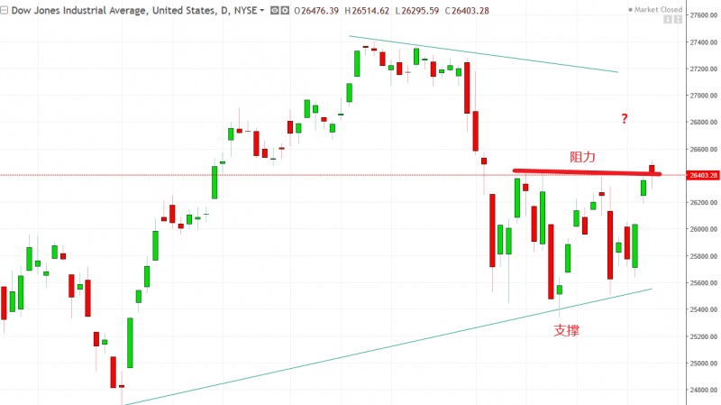 名稱:  dow.jpg
檢視次數: 116
檔案大小:  75.0 KB