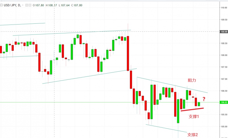 名稱:  usdjpy.jpg
檢視次數: 91
檔案大小:  78.4 KB