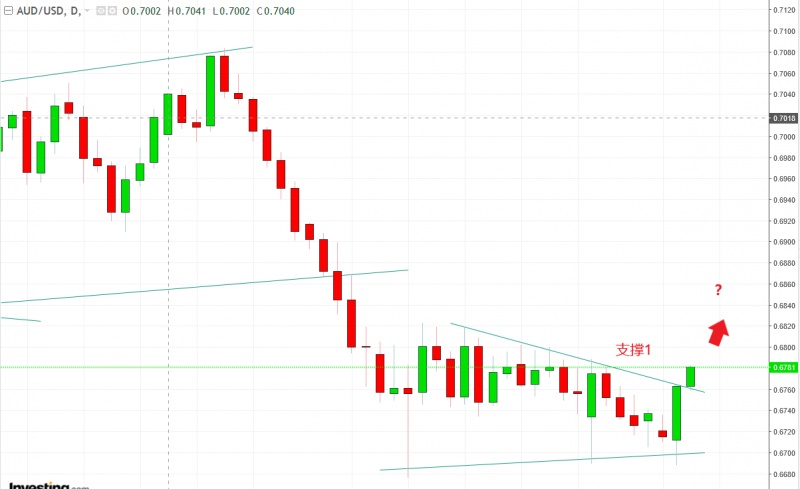 名稱:  audusd.jpg
檢視次數: 796
檔案大小:  82.4 KB
