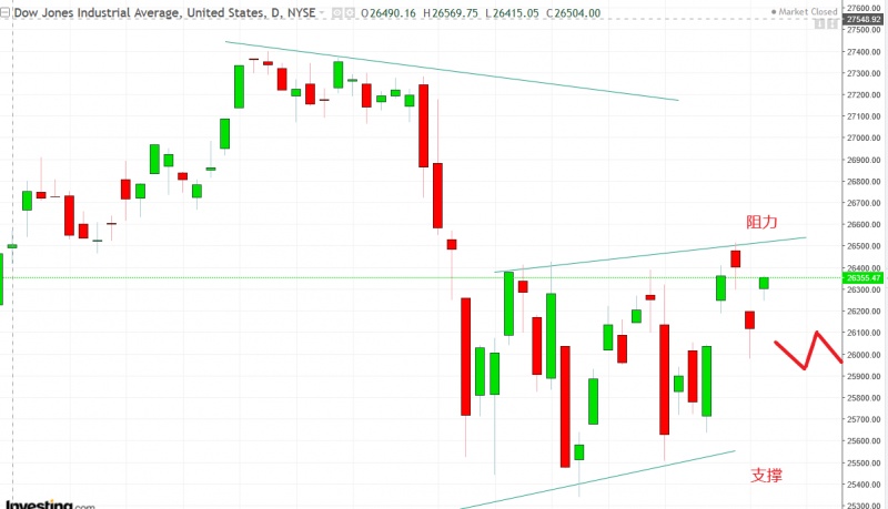 名稱:  dow.jpg
檢視次數: 119
檔案大小:  88.8 KB