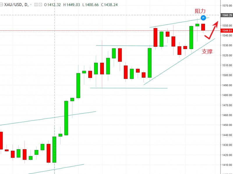 名稱:  gold.jpg
檢視次數: 1385
檔案大小:  93.8 KB