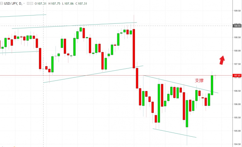 名稱:  usdjpy.jpg
檢視次數: 110
檔案大小:  76.5 KB