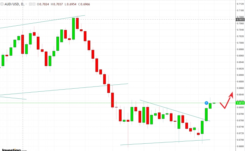 名稱:  audusd.jpg
檢視次數: 792
檔案大小:  83.7 KB