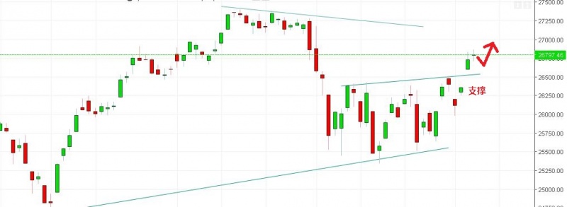 名稱:  dow.jpg
檢視次數: 101
檔案大小:  53.9 KB