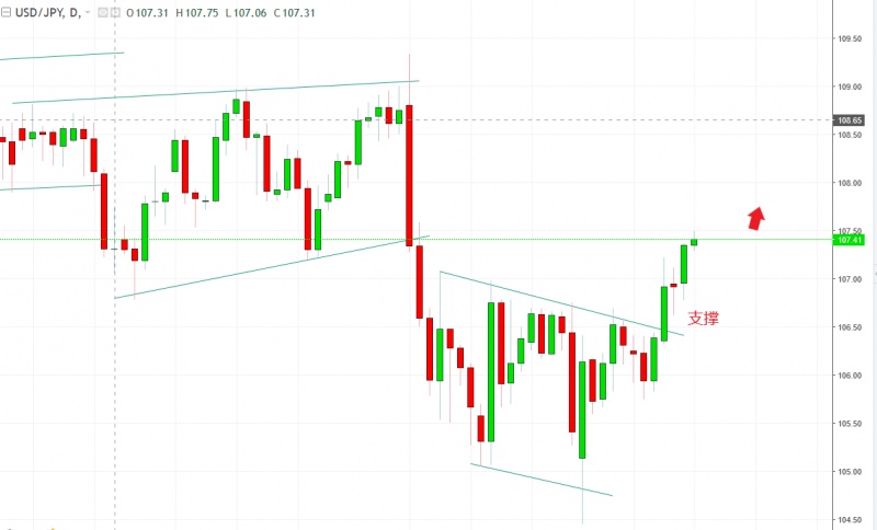 名稱:  usdjpy.jpg
檢視次數: 130
檔案大小:  75.7 KB
