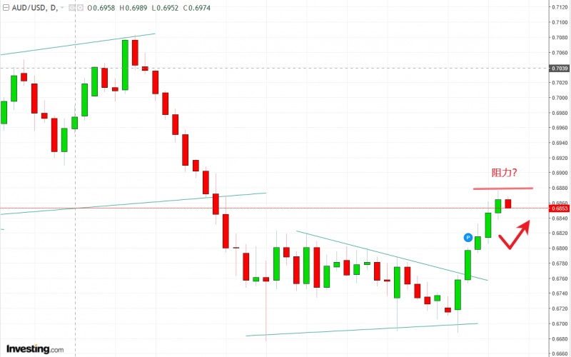 名稱:  audusd.jpg
檢視次數: 789
檔案大小:  86.9 KB