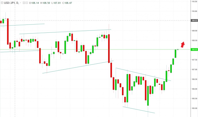 名稱:  usdjpy.jpg
檢視次數: 128
檔案大小:  74.5 KB
