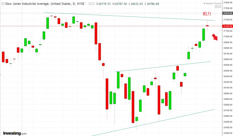 名稱:  dow.jpg
檢視次數: 118
檔案大小:  89.3 KB