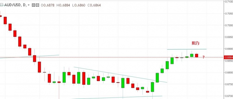 名稱:  audusd.jpg
檢視次數: 731
檔案大小:  54.2 KB