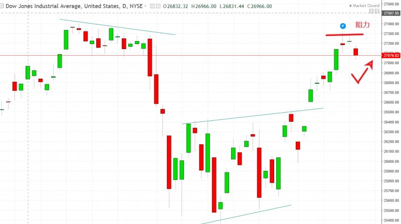 名稱:  dow.jpg
檢視次數: 118
檔案大小:  84.5 KB