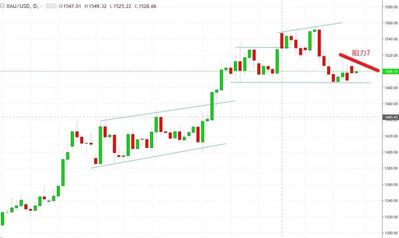 名稱:  gold.jpg
檢視次數: 1352
檔案大小:  74.0 KB