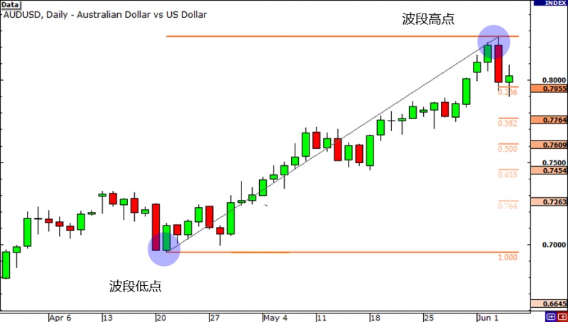名稱: grade3-fibonacci-retracement-uptrend-start2.jpg
檢視次數: 3896
檔案大小: 75.0 KB