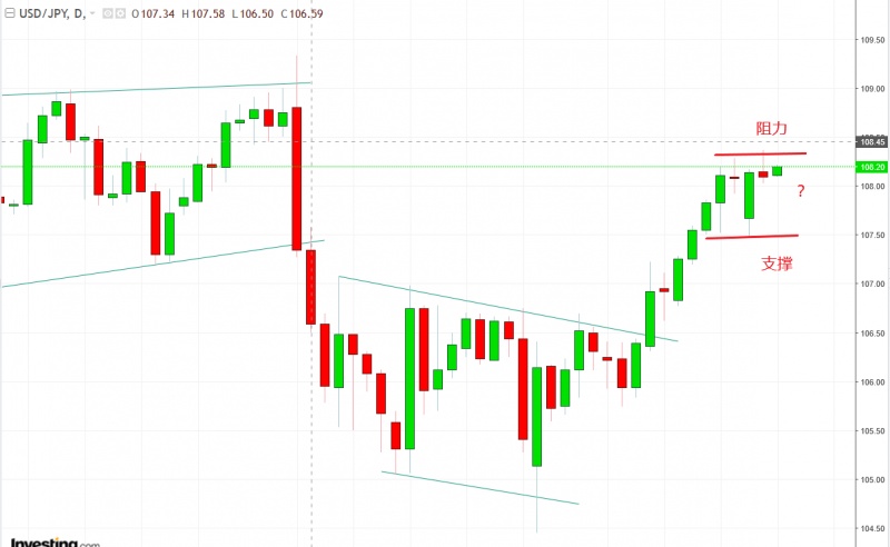 名稱:  usdjpy.jpg
檢視次數: 128
檔案大小:  77.2 KB