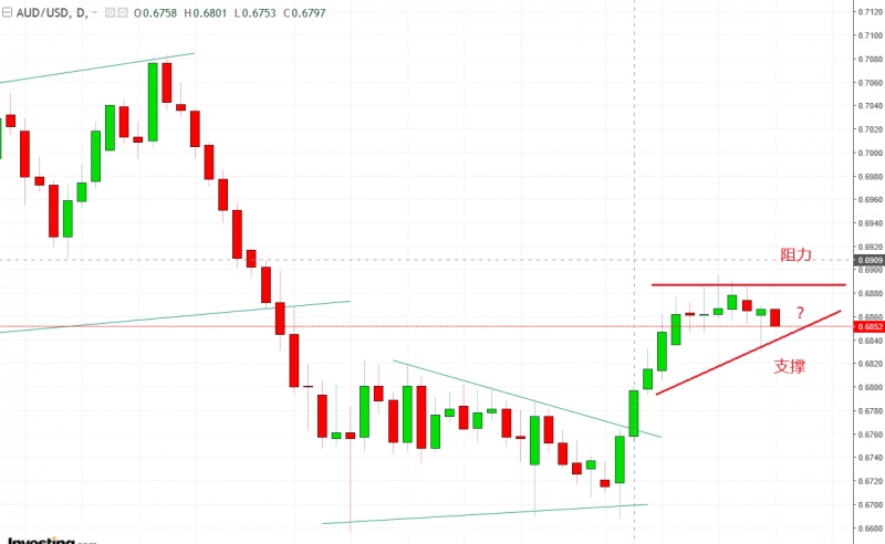 名稱:  audusd.jpg
檢視次數: 742
檔案大小:  83.5 KB