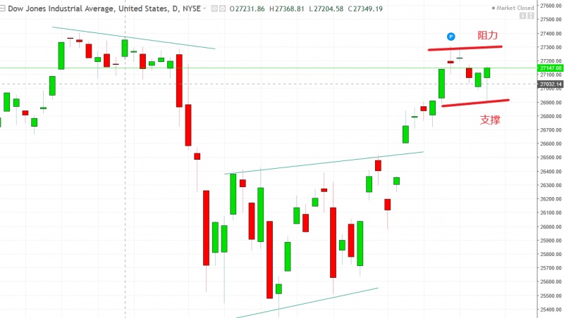 名稱:  dow.jpg
檢視次數: 119
檔案大小:  86.2 KB