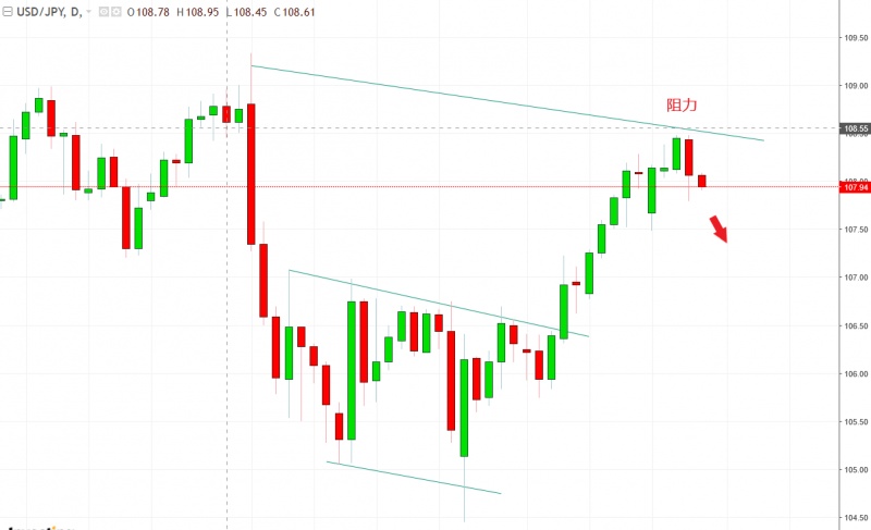 名稱:  usdjpy.jpg
檢視次數: 136
檔案大小:  73.1 KB
