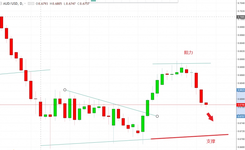 名稱:  audusd.jpg
檢視次數: 754
檔案大小:  79.6 KB
