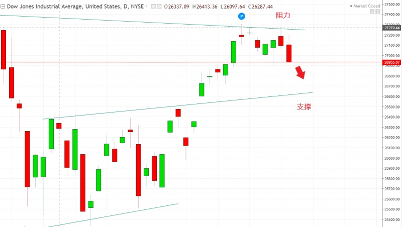 名稱:  dow.jpg
檢視次數: 119
檔案大小:  82.5 KB