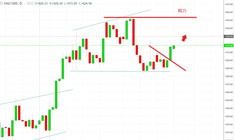 名稱:  xauusd.jpg
檢視次數: 1292
檔案大小:  78.3 KB