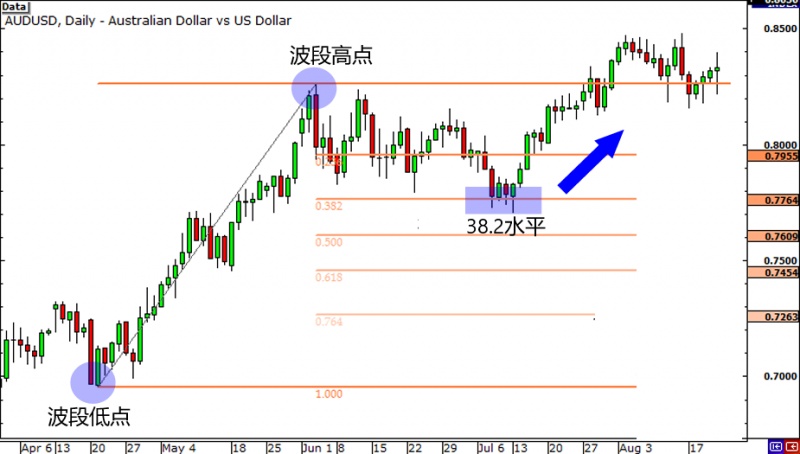 名稱:  grade3-fibonacci-retracement-uptrend-end2.jpg
檢視次數: 3972
檔案大小:  91.1 KB