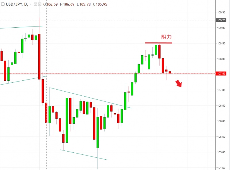 名稱:  usdjpy.jpg
檢視次數: 89
檔案大小:  85.3 KB