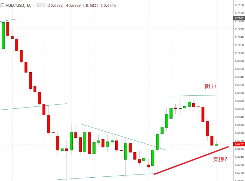 名稱:  audusd.jpg
檢視次數: 692
檔案大小:  100.7 KB
