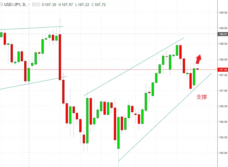 名稱:  usdjpy.jpg
檢視次數: 117
檔案大小:  90.9 KB