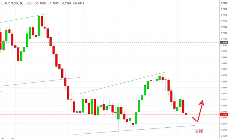 名稱:  audusd.jpg
檢視次數: 763
檔案大小:  84.6 KB