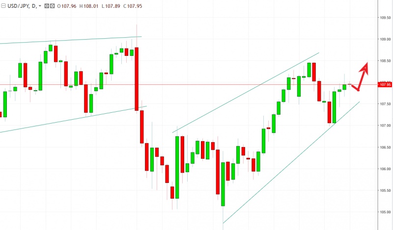 名稱:  usdjpy.jpg
檢視次數: 130
檔案大小:  74.2 KB